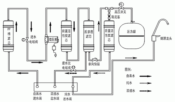 美的mro207-4净水器安装示意图